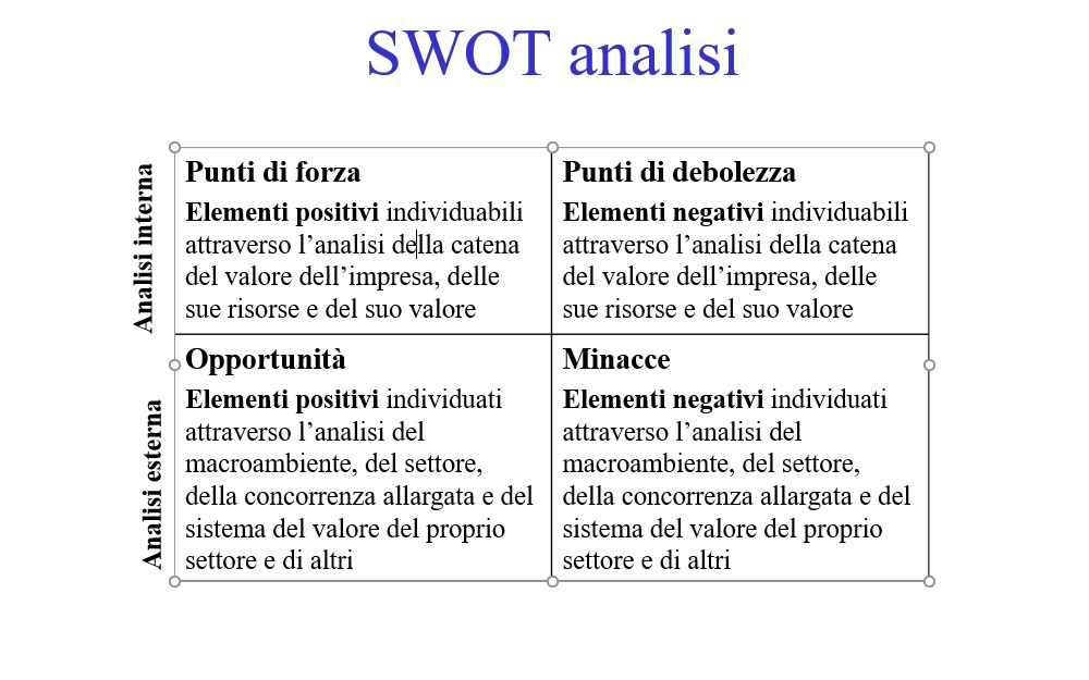 Analisi Swot Esempio