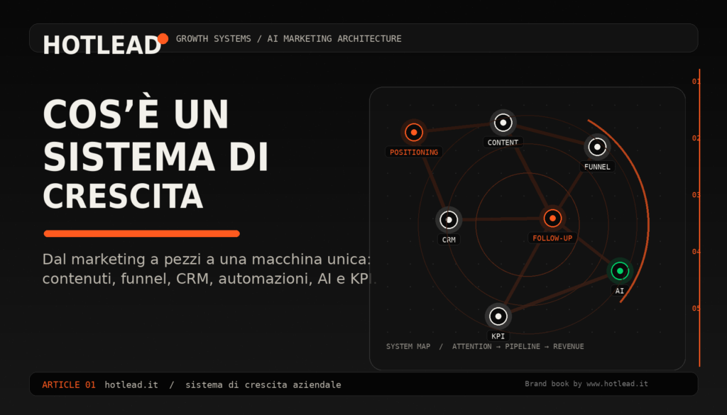 Mappa di un sistema di crescita: posizionamento, contenuti, funnel, CRM, follow-up, AI e KPI collegati